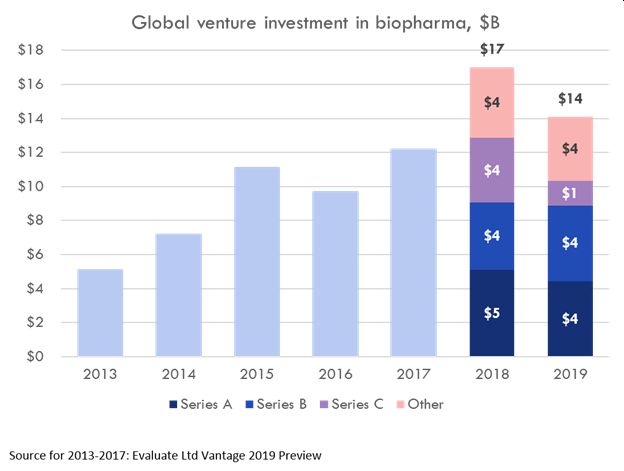 Follow the Smart Money in Pharma 2020