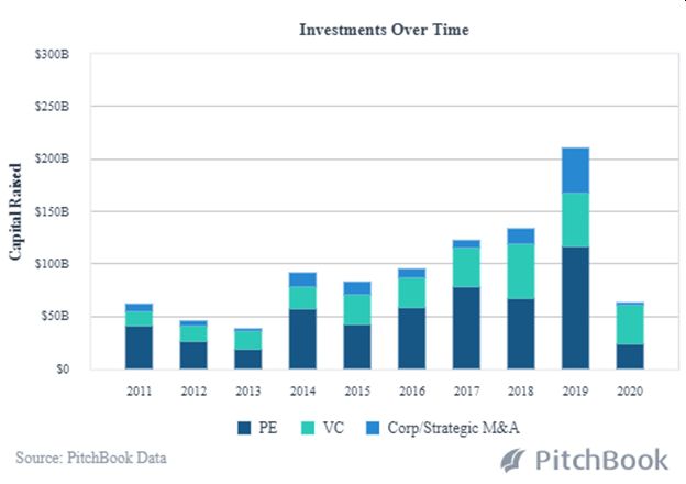 The Shift from Traditional Financing to M&A