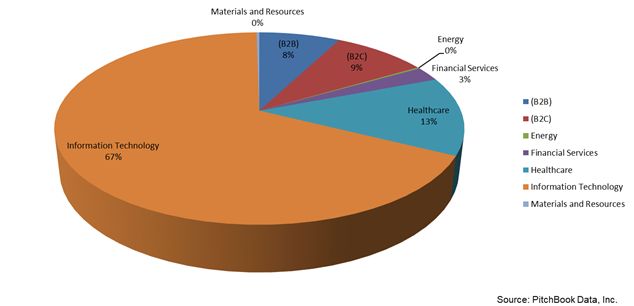 Digital Transformation in Biopharma