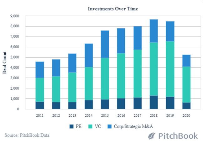 The Surge in Biotechnology M&A