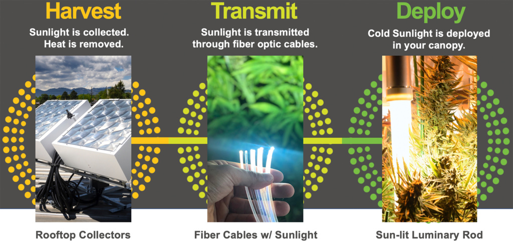 SunPath Announces Breakthrough Technology 