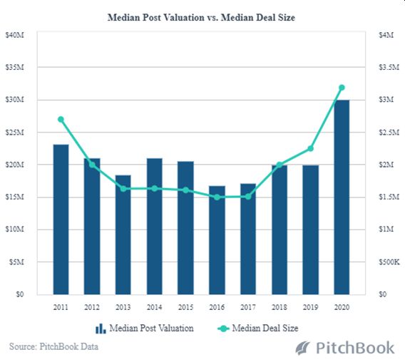 The Surge in Biotechnology M&A