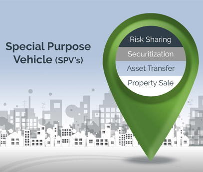 The Significance of Special Purpose Vehicles in Debt Financing