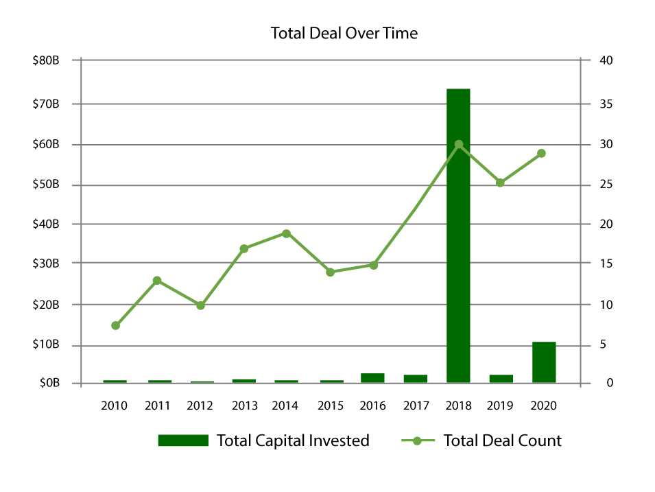 Investment Opportunities in Biden Clean Energy