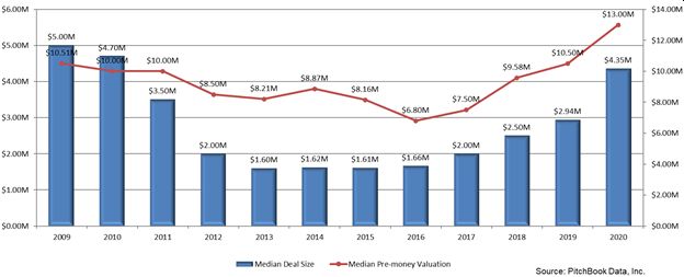 Investing in AI in SaaS