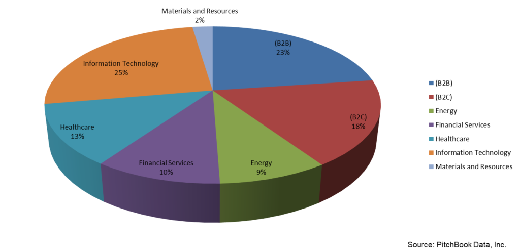 2021 Investment Strategy from Lessons Learned in 2020