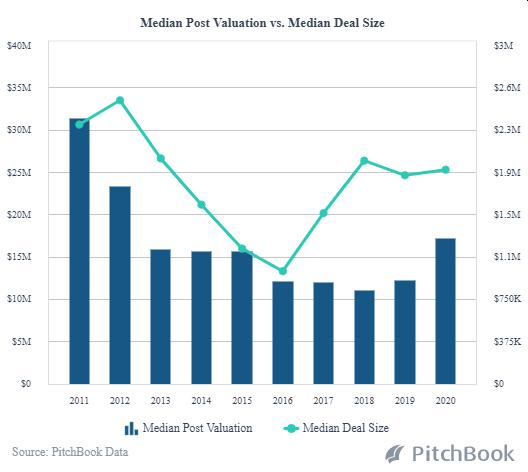 Emerging Tech Turning to Debt Financing