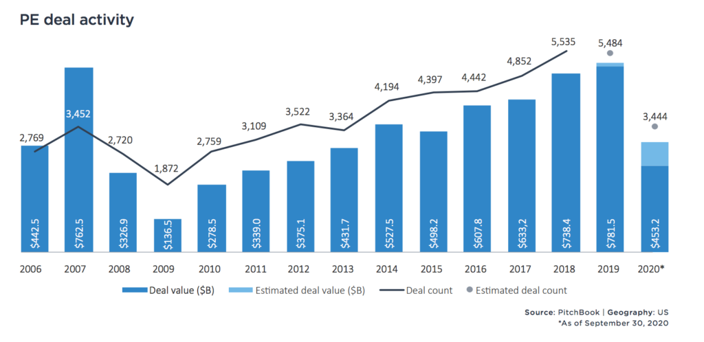 2021 Investment Strategy from Lessons Learned in 2020