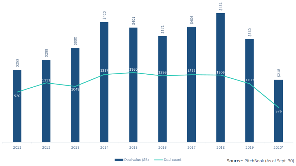 2021 Investment Strategy from Lessons Learned in 2020