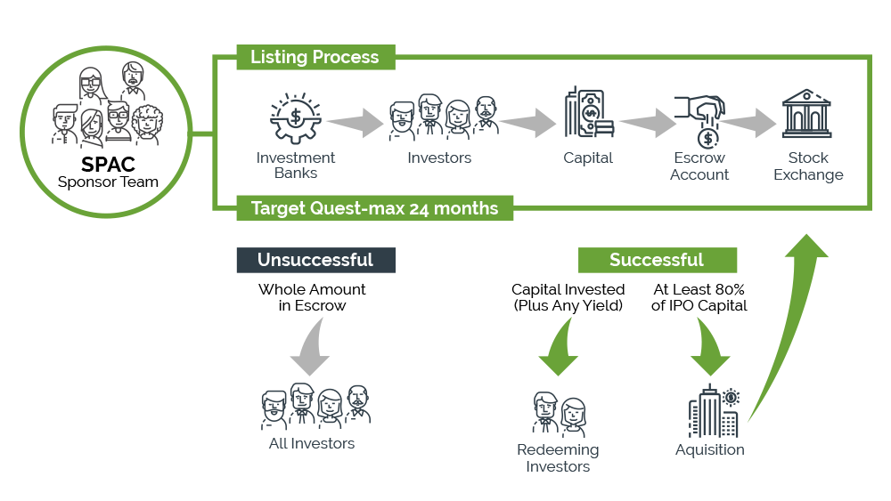 2021 Funding Alternative for a Cash Constrained Industry