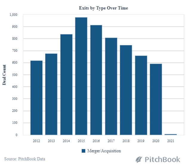 The Significance of SPACs in Healthcare IPOs