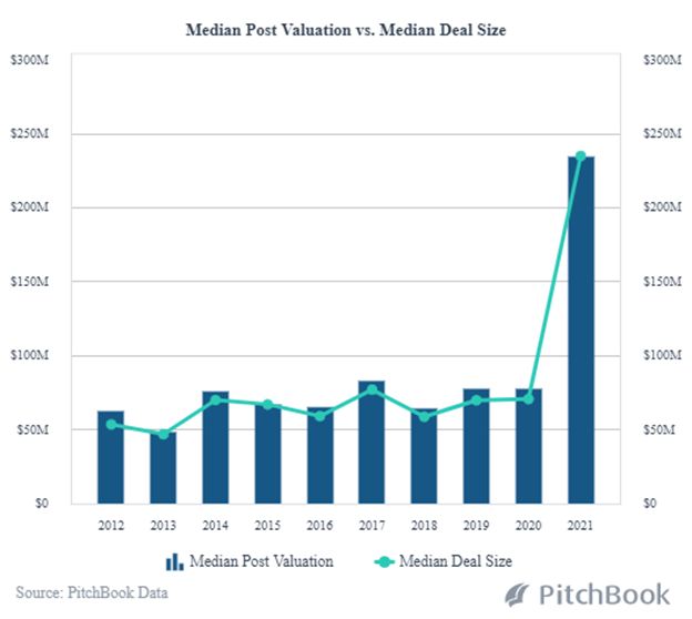 The Significance of SPACs in Healthcare IPOs