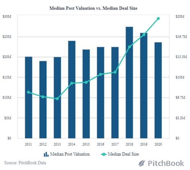 Assessing the Right M&A Strategy Post COVID-19