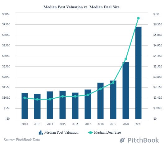 Following PE and VC Heathcare Investment Post COVID-19