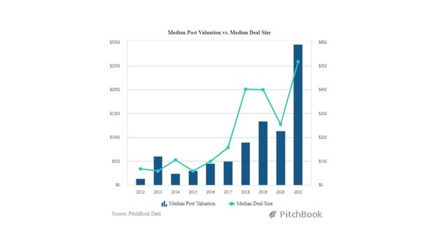 Investing in Cannabis CRE 2021