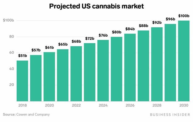 Cannabis Industry 2021 - Explosive Growth...