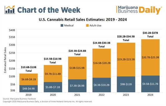 SPACs in Cannabis Update