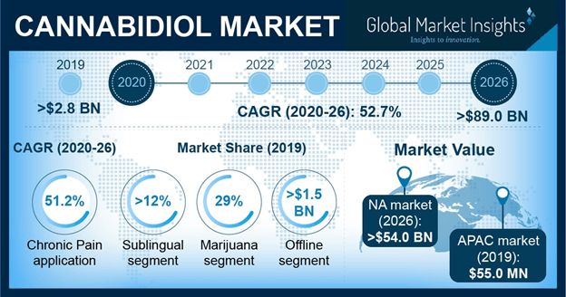 CBD 2021 - Back on Target for Explosive Growth