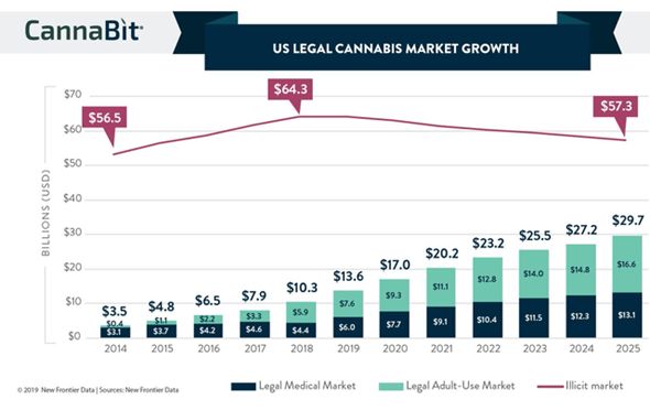 Cannabis M&A Rationale 2021