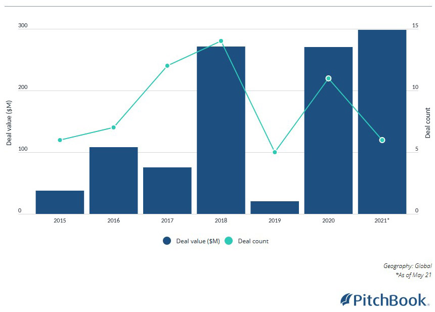 Fintech takes aim at a $400B healthcare puzzle