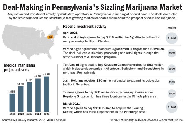 Cannabis M&A Rationale 2021