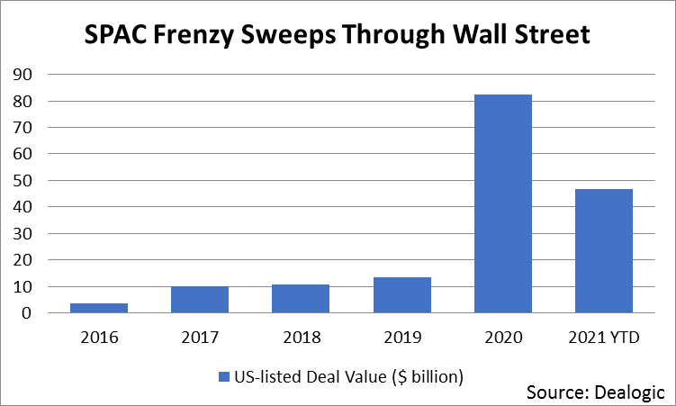 Cannabis Revival and Year of the SPAC’s: What’s To Be Expected the Rest of 2021?