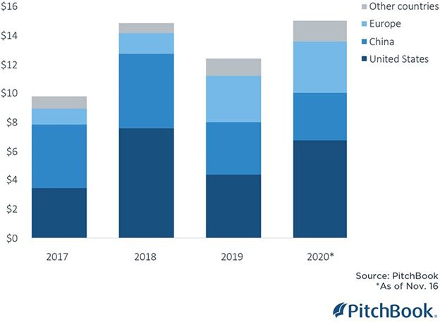 Cleantech Investing Opportunities 2021