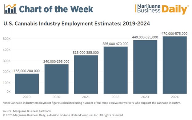 Cannabis Investment Trends 2021