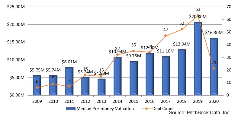 Cleantech Investing Opportunities 2021