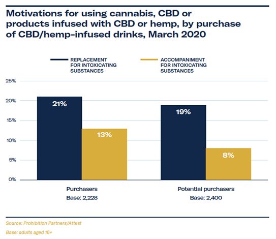 Hemp-CBD Investment Potential