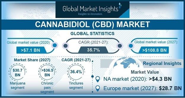 Will Cannabis Cigarettes Disrupt Smoking Tobacco?