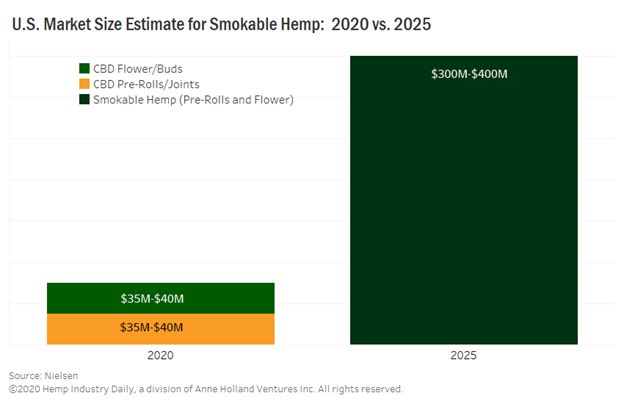 Will Cannabis Cigarettes Disrupt Smoking Tobacco?