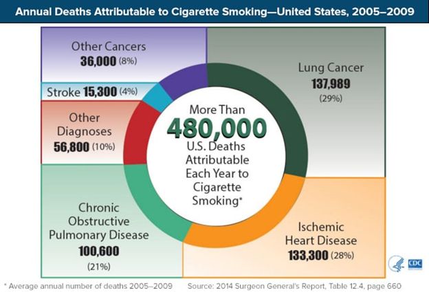 Will Cannabis Cigarettes Disrupt Smoking Tobacco?