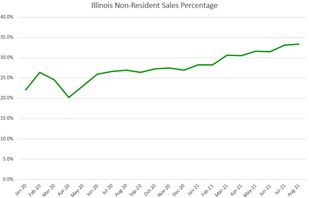 Cannabis Market Profile – Illinois