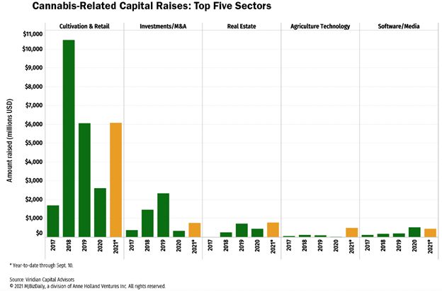 A Strategic Investor’s Guide to Cannabis 2021