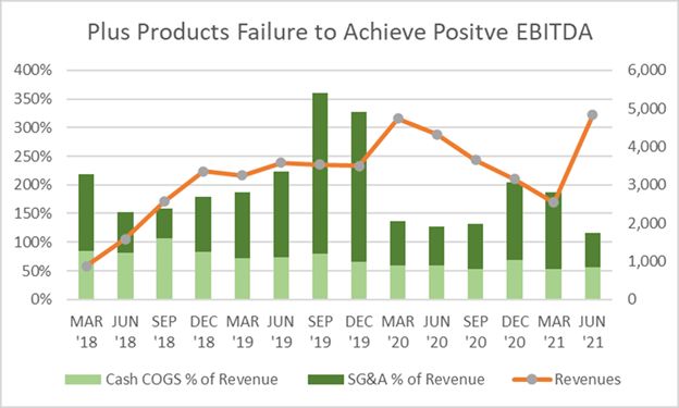 Lessons Learned from Cannabis Stock Trading