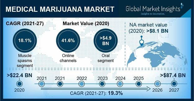 The Future of Cannabis Industry Strategic Investing – Part III