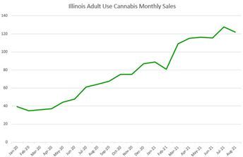 Cannabis Markets to Watch in 2022