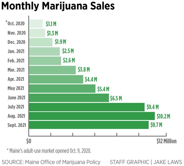 Cannabis Markets to Watch in 2022