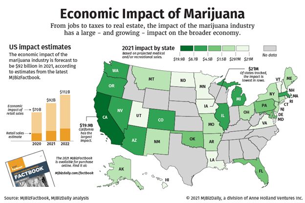 Impact of Inflation on Cannabis Commercial Real Estate