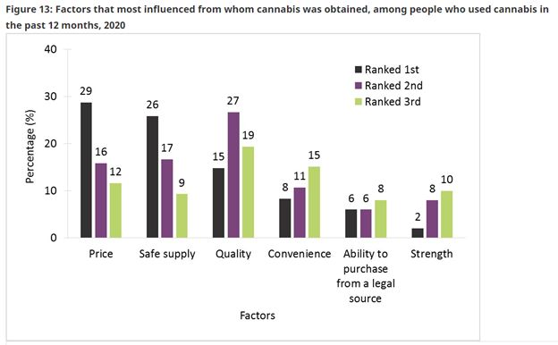 The Future of Cannabis MSOs 2022