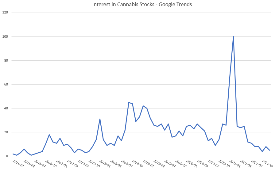 These Three Events Could Help Cannabis Stocks Break the Downward Trend