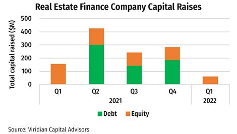 SAFE Impact on Cannabis Industry Debt Financing