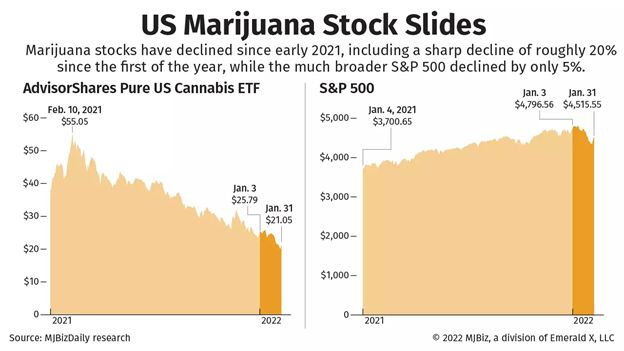 Hot Cannabis Markets for Strategic Investors 2022