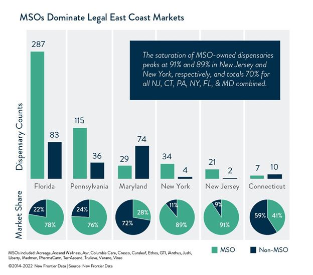 Cannabis Access to Capital 2022