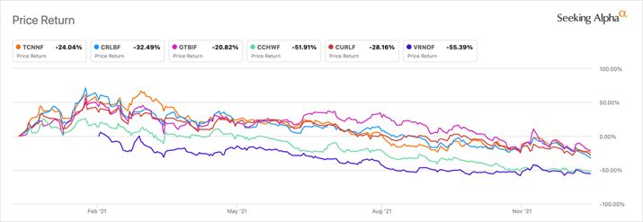 Will Scotts Buy-in Be the Game-Changer for Cannabis MSOs?