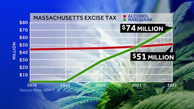 Strategic Cannabis Investment in Massachusetts