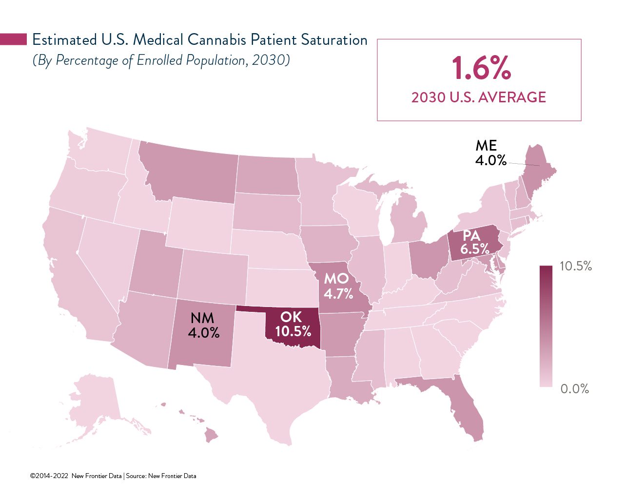 Coexisting Cannabis Markets: The Interplay of Medical Versus Adult Sales