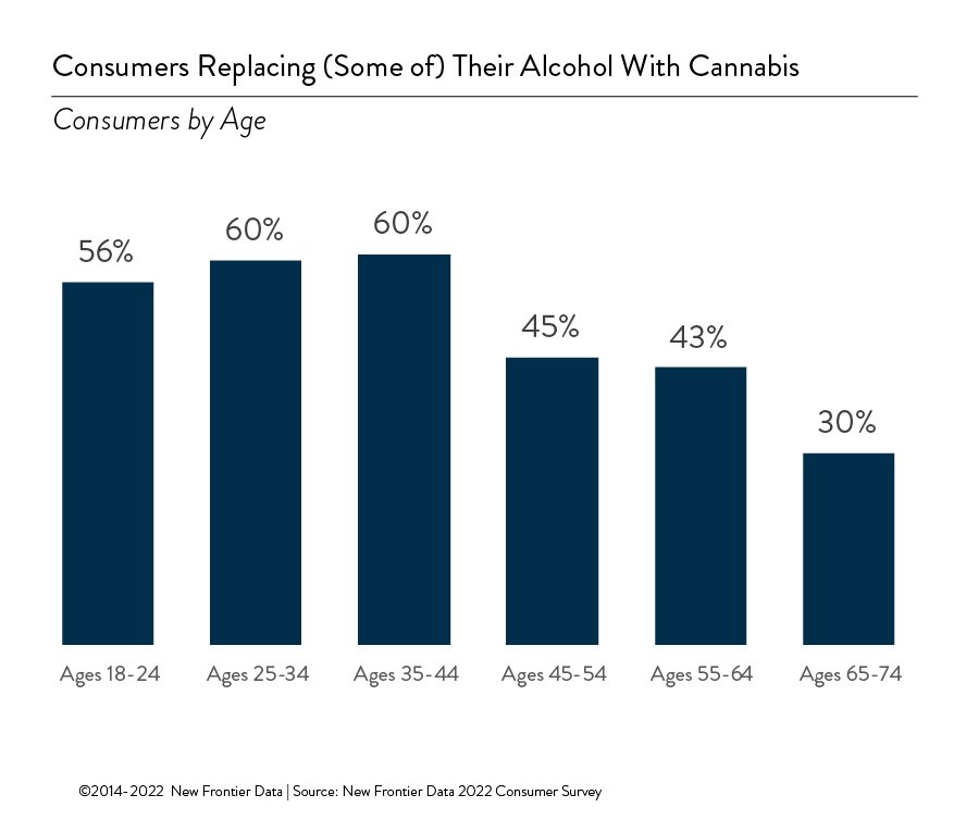 The Kids Are Alright: Tobacco, Alcohol and Cannabis Use Among Gen Z