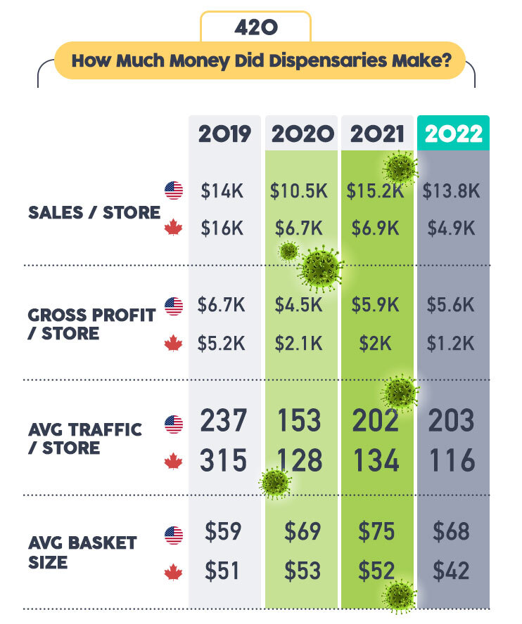 2022 Infographic: More Dispensaries & High Sales-Our Best Look Yet at 420 Data